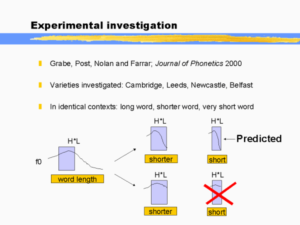 Experimental Investigation