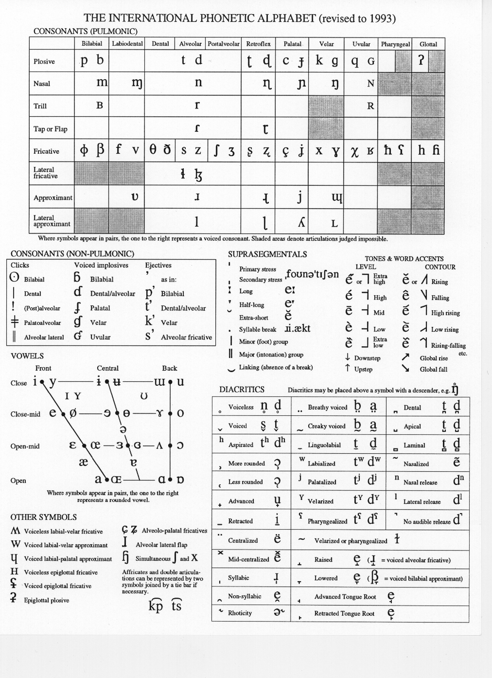 The International Phonetic Alphabet